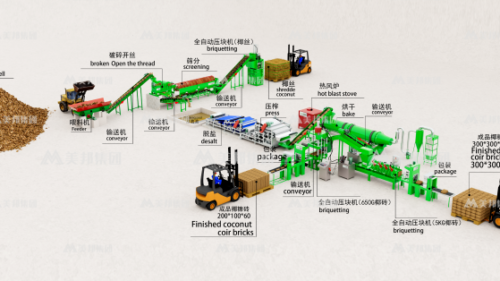 Coconut Shell Crushing And Milling Line