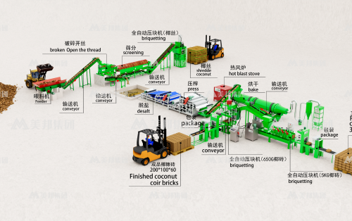 Coconut Shell Crushing And Milling Line