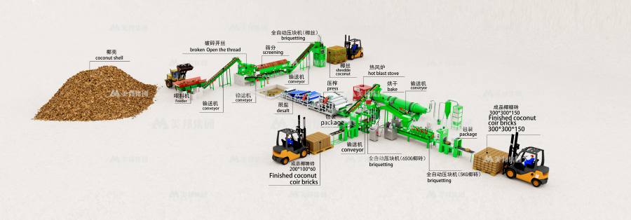 Coconut Shell Crushing And Milling Line Coconut Shell Crushing And Milling Line