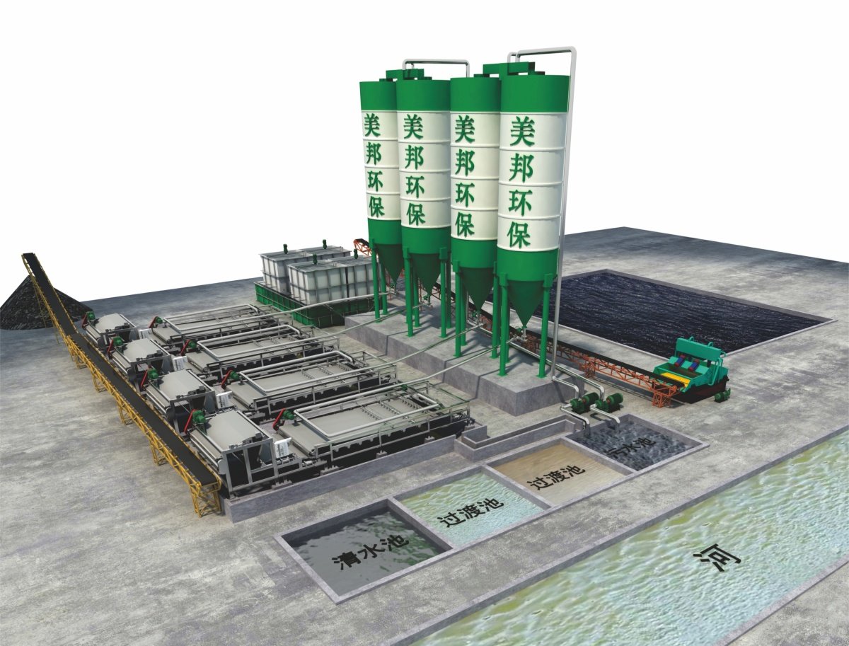 Industrial Wastewater Treatment System