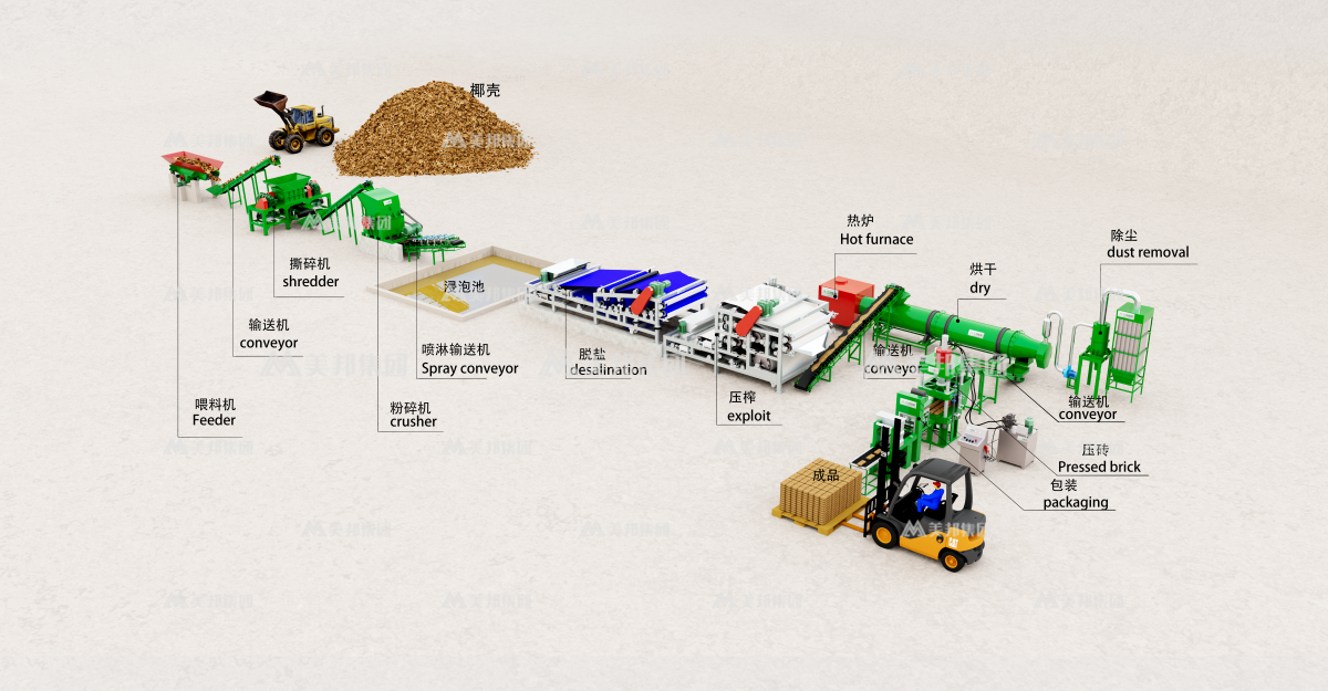 Automated Coco Peat Production Line