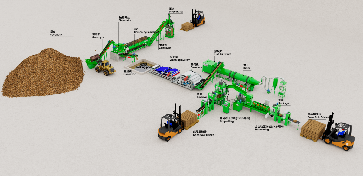 Upgraded Coco Peat Production Line